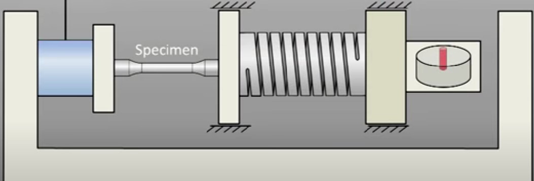 Pengertian Fatigue Test 