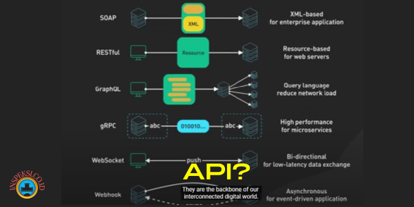 Application Programming Interface (API) merupakan salah satu komponen penting yang memungkinkan aplikasi untuk berkomunikasi satu sama lain