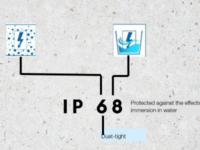 Ip68