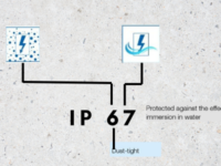 ip 67
