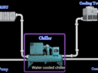 HVAC adalah